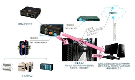 由APP直接控制远程设备的设备通讯模块 - 采集设备 - 中国工业互联网标识服务中心-标识家园-南通二级节点