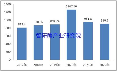 2022年中国无纺布（非织造布）行业现状及发展趋势分析，行业利润及出口额大幅下降「图」_趋势频道-华经情报网