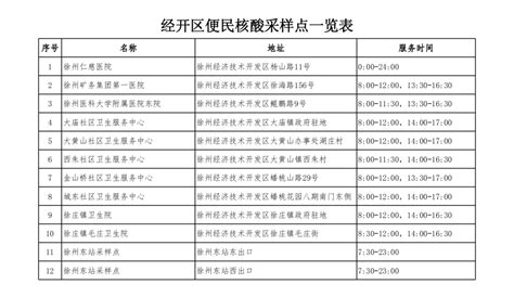 2020年江苏省徐州市土地利用数据-地理遥感生态网
