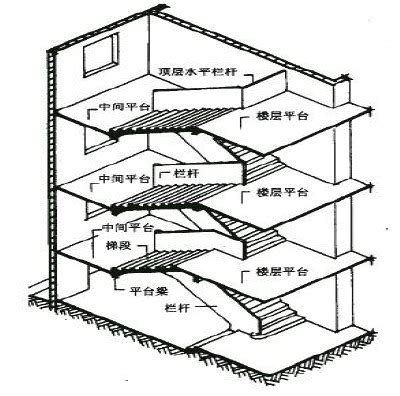 建筑知识与构造做法（2）楼梯结构