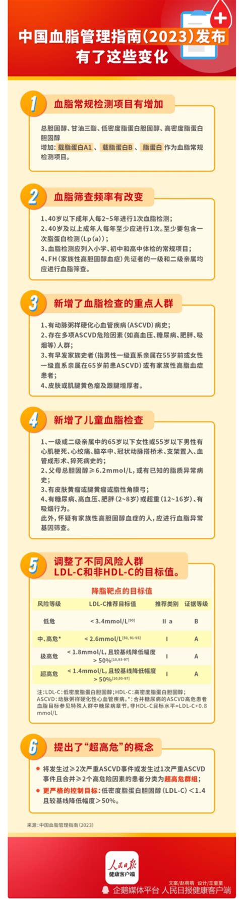 时隔7年迎来调整！最新指南要求：血脂检测列入小学常规检查项目——上海热线HOT频道
