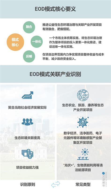 EOD项目申报要点及投融资模式简析_开发_生态_意见