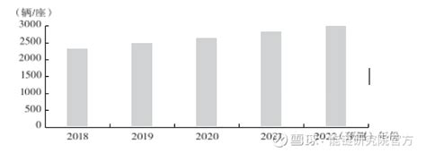 2020年中国加油站数量、选址分布、竞争格局与发展趋势分析「图」_华经情报网_华经产业研究院