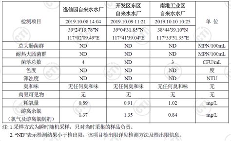 2020年5月水质检测报告-阳春市人民政府门户网站