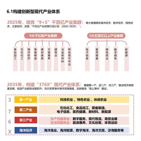 漳州未来15年国土空间总体规划公示！现代化滨海城市清晰呈现……-房产资讯-漳州房天下