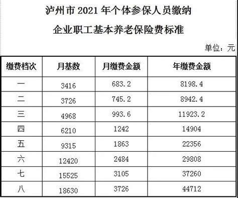 广东省城乡居民：请及时缴纳2022年城乡居民养老保险费（缴费档次标准、补贴标准）