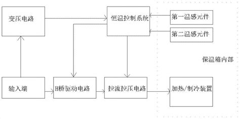 三恒系统与五恒系统的具备区别 - 知乎