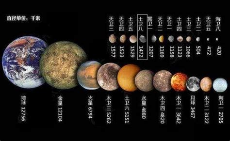太阳系大小行星对比,太阳系八行星比较大小,太阳系行星大小对比_大山谷图库