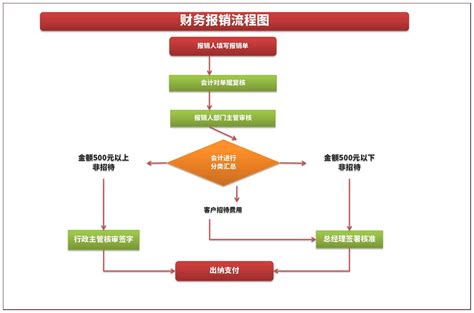 广州公司注册一网通PC端详细操作流程-工商财税知识|睿之邦