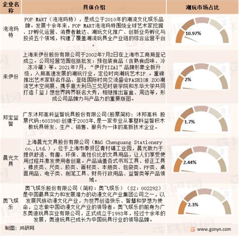 2023-2029年中国潮流玩具行业全景调查与市场年度调研报告_财富号_东方财富网