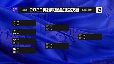 S12全球总决赛赛程表最新版一览（内附S12八强赛程时间对阵图）_球天下体育