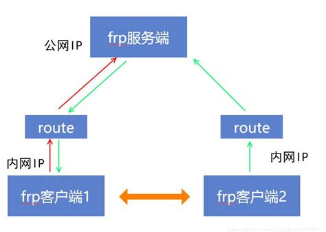 产业互联网如何实现？用平台链接，以技术赋能 | 人人都是产品经理