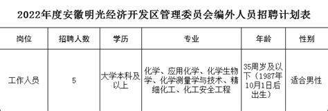 明光工业园区最新招聘_明光人社局招聘 - 随意云