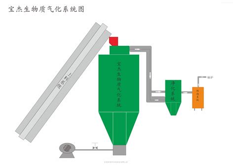 生物质热解气化炉,生物质热解气化炉原理-大连惠川环保科技有限公司
