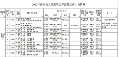 宿松县人民医院 - 2022年宿松县人民医院公开招聘工作人员公告