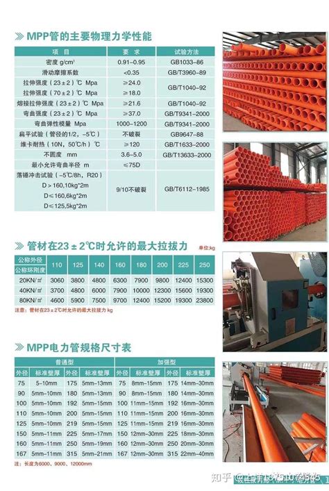浅析CPVC电力管和mpp电力管的区别-河南龙昌管业有限公司