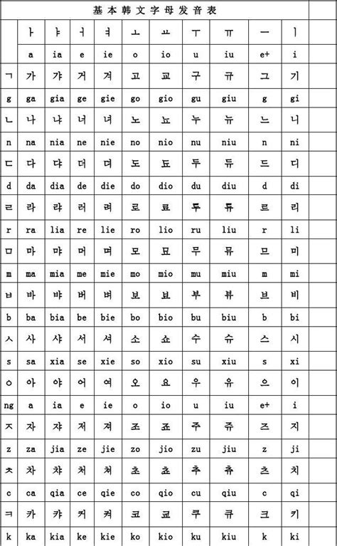 韩语四十音如何学 - 知乎