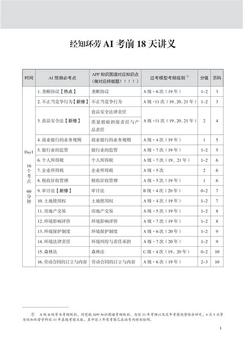 2022觉晓法考必刷题刑法-徐光华_文库-报告厅