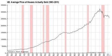美国房价涨幅超2008年危机前：一间房40多个竞价 成交靠“抢”_天天基金网