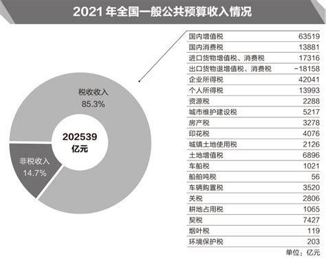 2020年安徽省各地市一般公共预算收入排行榜：合肥占全省23.7%，黄山未达百亿_华经情报网_华经产业研究院
