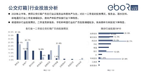 贵阳户外广告投放监测报告-eboR媒介监测中心_易播网-站酷ZCOOL