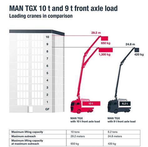 曼恩商用车为全新TGS与TGX卡车随车吊底盘提供新型10吨级前桥_公司新闻_曼恩商用车中国