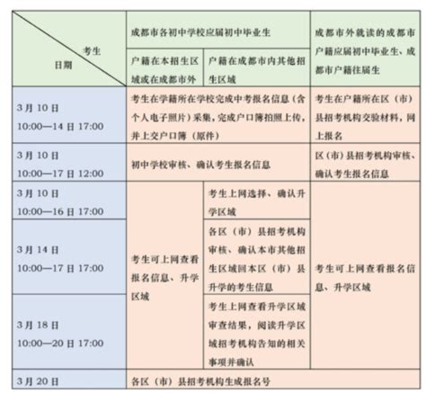 2021上海中考报名时间+条件出炉！（附重要日程安排表）_【阳光家教网家长课堂】