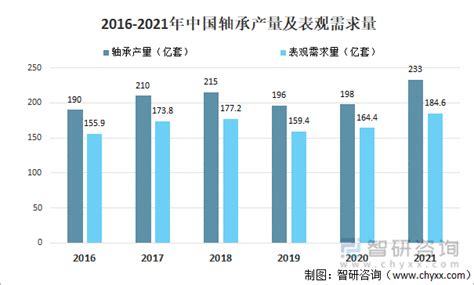 【行业深度】洞察2022：中国轴承制造行业竞争格局及市场份额(附市场集中度、企业竞争力评价等)_行业研究报告 - 前瞻网
