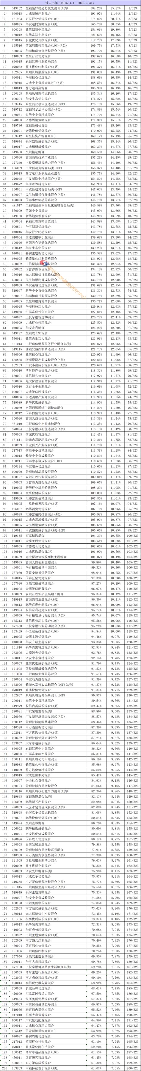 【银河证券】公募基金产品长期业绩排名榜单（2022年1季度）_手机新浪网