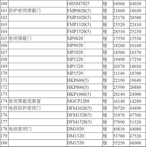 江苏省2021年二季度人防工程防护设备信息价（出厂价）-通知通告-江苏省人防企业协会