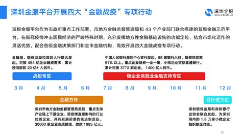 “深圳金融行动方案”来了！制定85项工作任务，打造全球金融科技中心及全球可持续金融中心 | 每经网