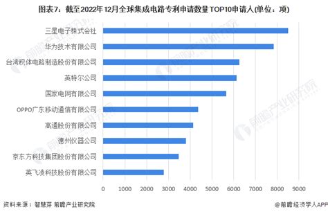 中国集成电路公司排名，江苏十强集成电路排名