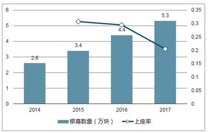 2018年中国电影市场规模发展现状及2019年中国国产电影发展趋势分析[图]_智研咨询