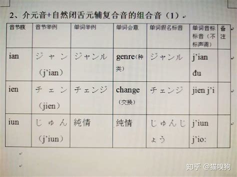 英语国际音标表与读音规则表word版_word文档在线阅读与下载_免费文档