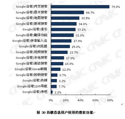 2019年搜索排行榜_2019 年中国搜索引擎市场份额排行榜_排行榜