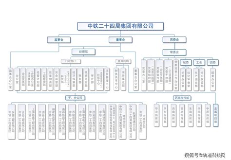 中国铁建及其35家成员单位组织架构一览！_集团_公司_工程指挥部