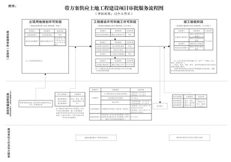 重庆市工程竣工验收、备案表格(完善)(1)(1)_文档之家