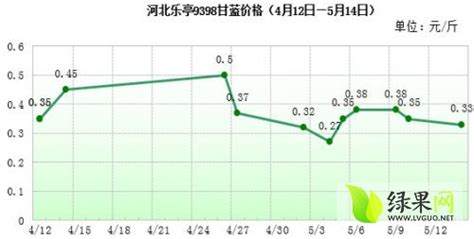 5月14日河南杞县大蒜价格近期将保持上涨_2023年蔬菜行情分析_蔬菜商情网