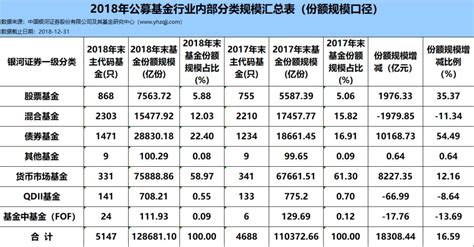 2019年货币基金排行榜_哪个货币基金值得买 2019年货币基金收益排行榜(2)_中国排行网