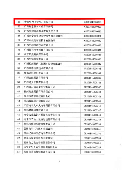 贺州、海丰项目通过国家“高新技术企业”认定_华润电力欢迎您