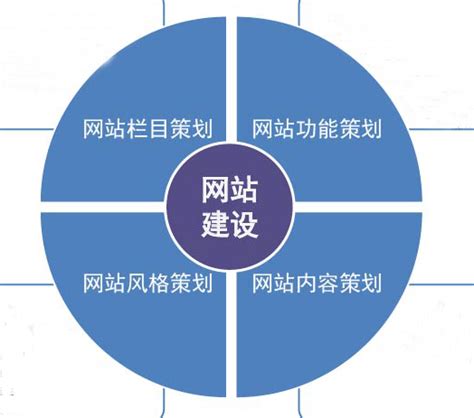 联系我们_南阳网站建设,南阳网站优化,南阳seo优化,南阳按天扣费优化,天助网南阳总代理_南阳网站建设,南阳网络公司,南阳网站优化找南阳锐诚 ...