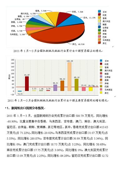 造纸市场分析报告_2020-2026年中国造纸行业深度调研与发展前景报告_中国产业研究报告网