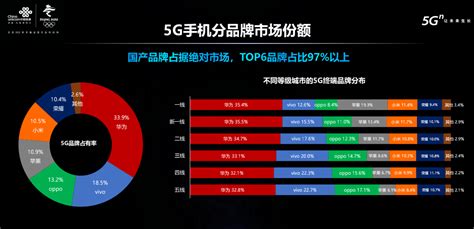 中国联通5G终端发展指数及性能报告：5G手机品牌市占率均衡化 - 5G — C114(通信网)