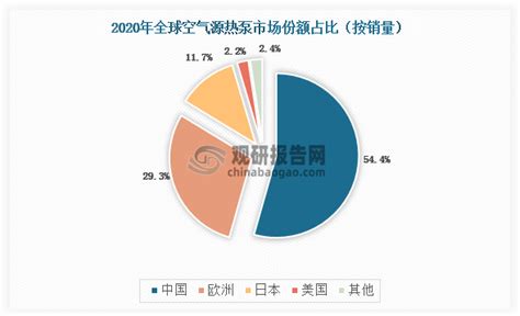 2022年中国热泵行业市场供需、进出口及发展趋势分析[图]_智研咨询_产业信息网