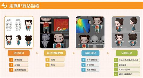 虚拟形象 的图像结果
