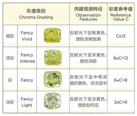 彩钻黄钻豪华两用款 3.01ct FY（彩黄） VS2定制（价格,图片,款式）-我爱钻石网官网