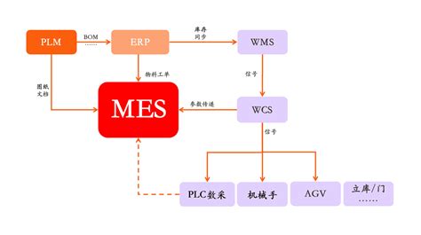 MES机械生产管理软件|MES机械管理软件~零部件生产管理软件