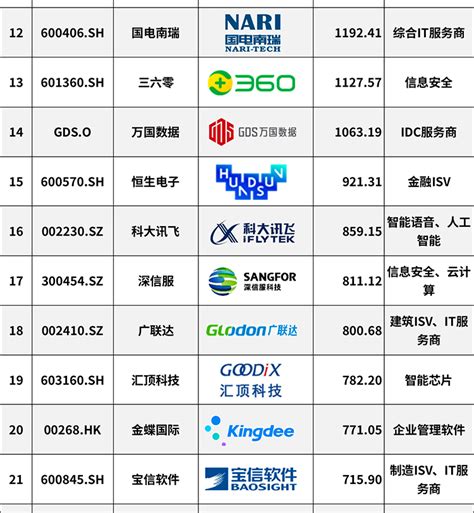 恭喜用友荣获2020中国IT企业TOP10 企业管理软件TOP1_公司新闻『www.zsufida.com.cn』