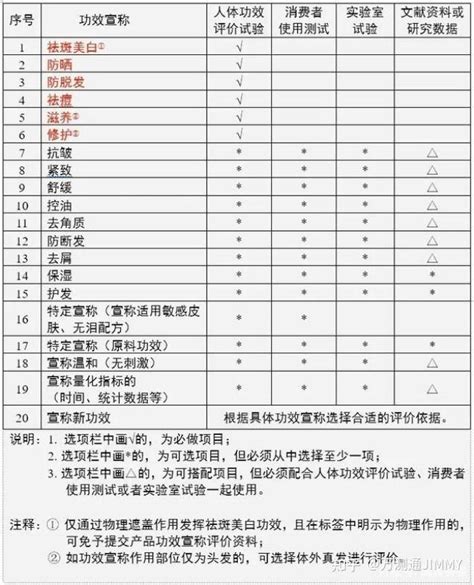 产品备案-化妆品质检报告之微生物检测-中科检测技术服务（广州）股份有限公司