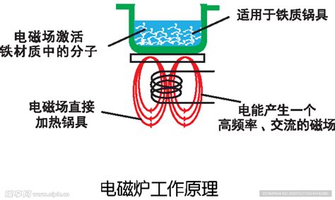 电磁炉原理图图片